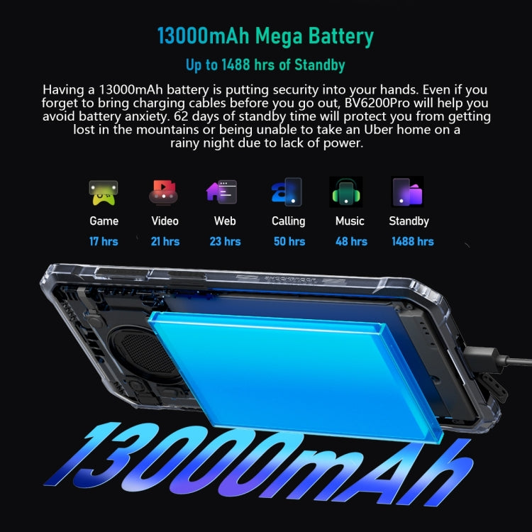 Blackview BV6200 Pro, IP68/IP69K/MIL-STD-810H, 6.56 inch Android 14 MediaTek Helio P35 Octa Core, Network: 4G, OTG, NFC Blackview BV6200 Pro, IP68/IP69K/MIL-STD-810H, 6.56 inch Android 14 MediaTek Helio P35 Octa Core, Network: 4G, OTG, NFC